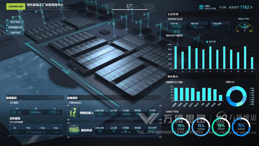 塔机智能工厂运营指挥中心 数据可视化、交互设计与HTML5开发的融合实践