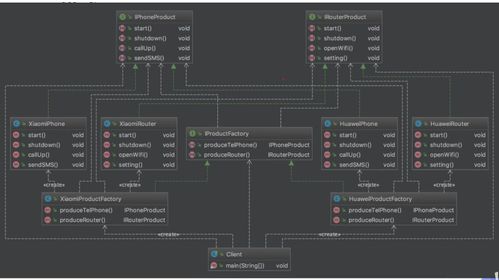 抽象工厂模式在网站设计与开发中的应用